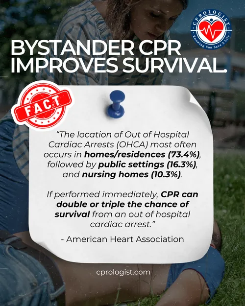 health-street-bystander-cpr-improves-survivalwebp image stating that doing bystander cpr can save a life.