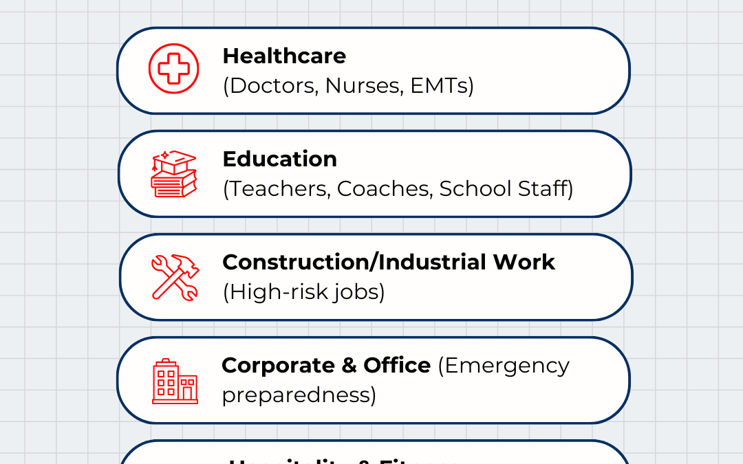 2026: Best on-site CPR Training in Houston for Teams and Businesses