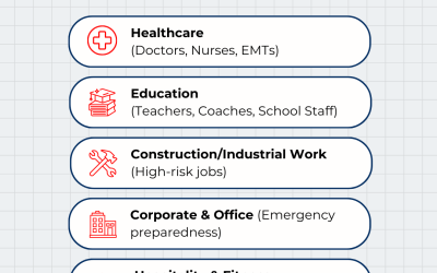 2026: Best on-site CPR Training in Houston for Teams and Businesses