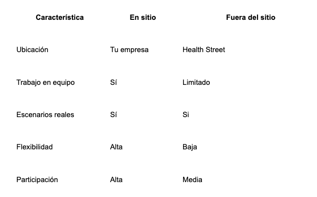 image of chart for best in person vs on-site